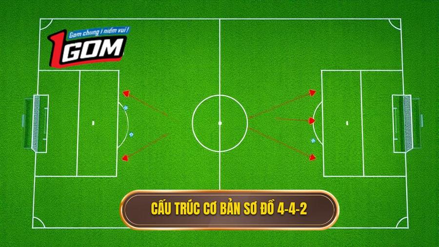 1. Khái niệm và cấu trúc cơ bản của sơ đồ 4-4-2