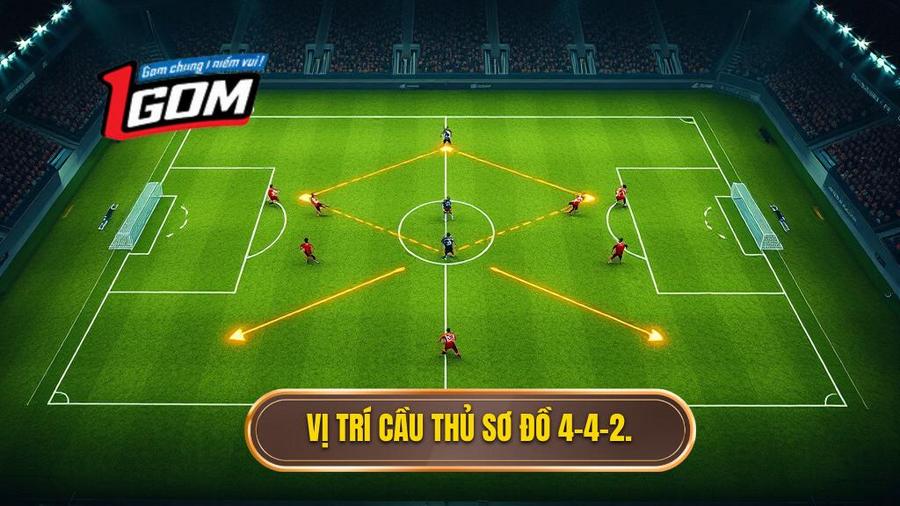 2. Vai trò chi tiết của các vị trí trong chiến thuật bóng đá 4-4-2 cổ điển