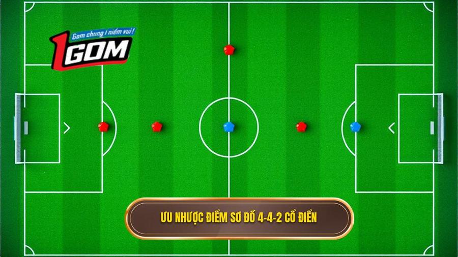 3. Ưu và nhược điểm của chiến thuật bóng đá 4-4-2 cổ điển